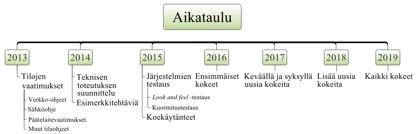 Ylioppilaskoeuudistuksen aikataulu