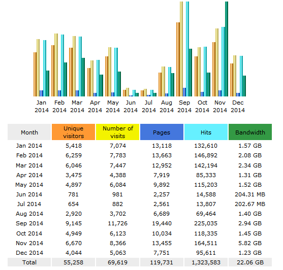 lyseo.org - tilastot 2014
